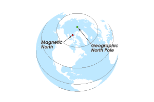 Magnetic-North-Pole-300x200